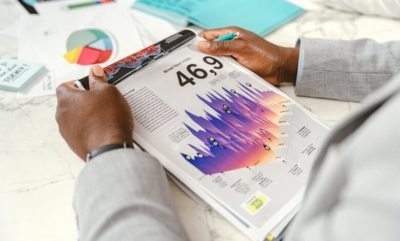 executive analytics review scheduled